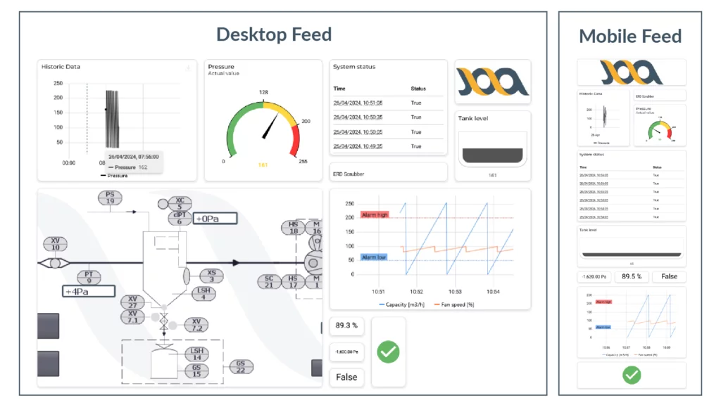 Remote monitoring Dashboard of JOA Air Solutions and showcasing multiple items that can be measured